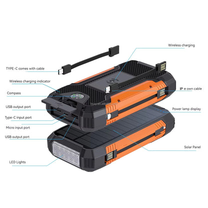 OEM/ODM Customization Dual USB TYPE-C Wireless Fast Charging 30000mAh Portable Solar Charger Power Bank for Mobile Phone