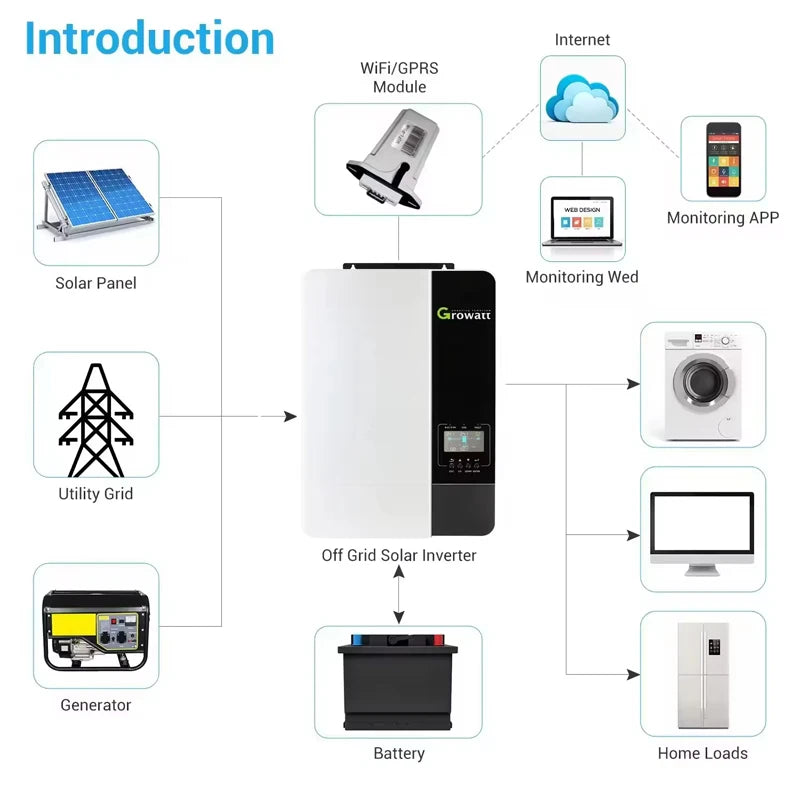 Growatt 5KW OFF Grid Inverter Single Phase 48V 230V 5Kw Pure Sine Wave Grid Compatible With Wifi Hybrid Inverter SPF 5000ES