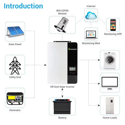 Growatt 5KW OFF Grid Inverter Single Phase 48V 230V 5Kw Pure Sine Wave Grid Compatible With Wifi Hybrid Inverter SPF 5000ES